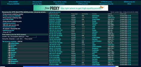 mega proxy list.